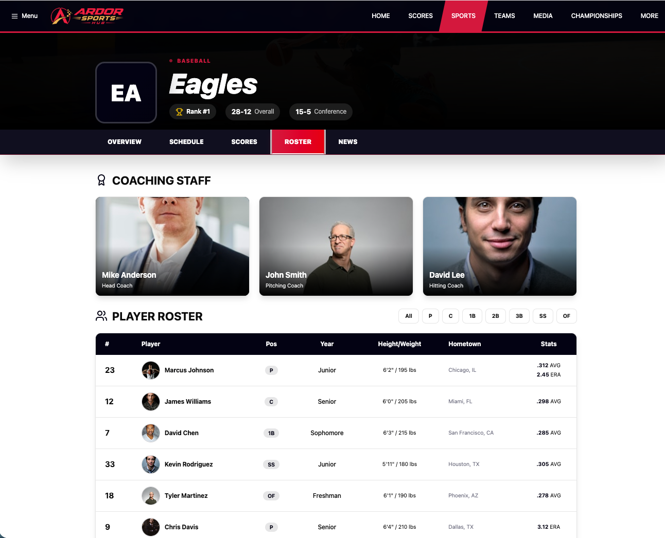 Team Roster